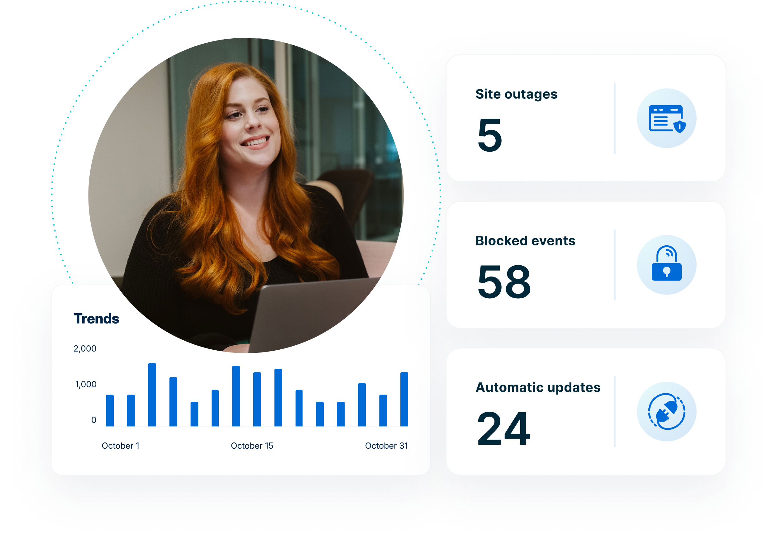 A smiling woman WP Engine customer overlaying site elements showing a Trends bar chart, 5 Site outages, 58 Blocked events, 24 Automatic updates