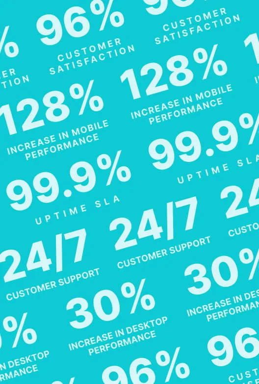 Stats regarding how WP Engine lowers the total cost of ownership